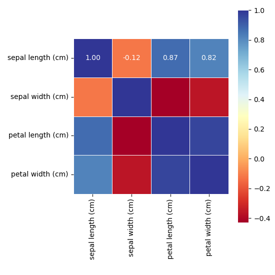 seaborn heatmap