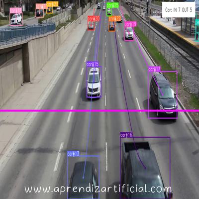contagem de objetos em movimento YOLO