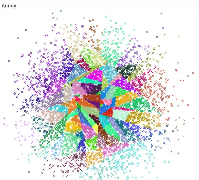 Approximate Nearest Neighbors in C++/Python
