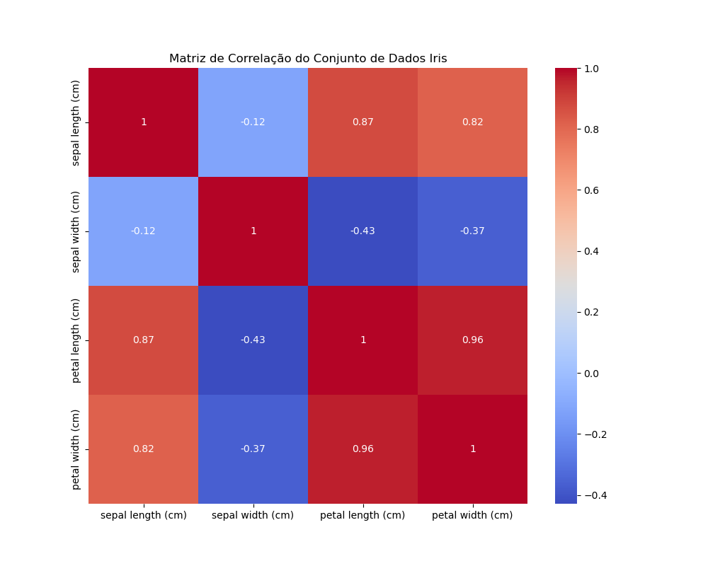correlation matrix