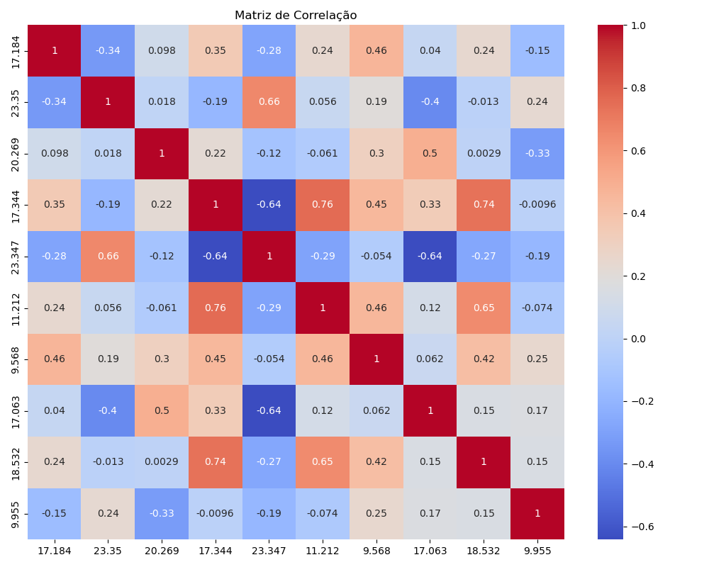 correlation matrix friedman scikit-learn