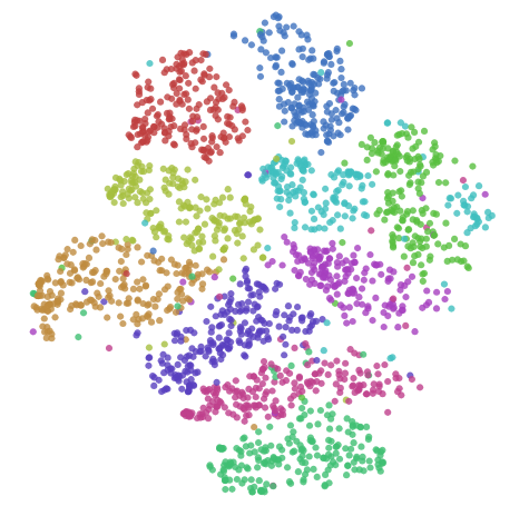 aprendizagem de máquina